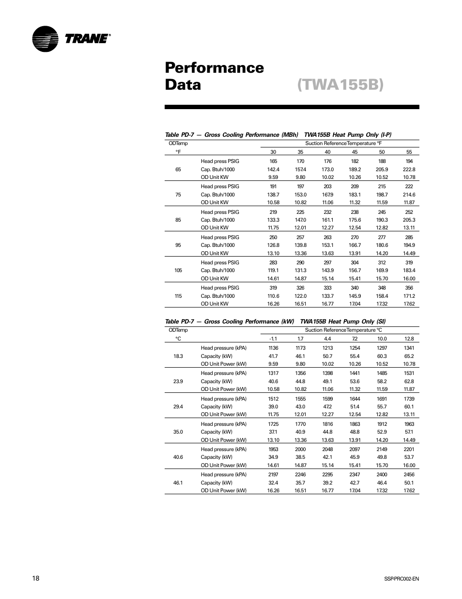 Performance data, Twa155b) | Trane TWE200B User Manual | Page 18 / 56