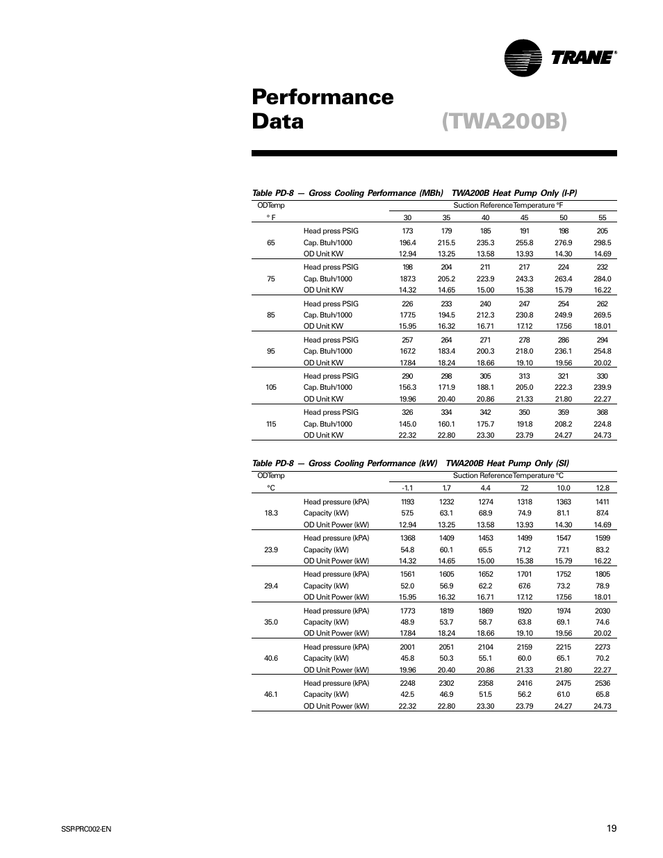 Performance data, Twa200b) | Trane TWE200B User Manual | Page 19 / 56