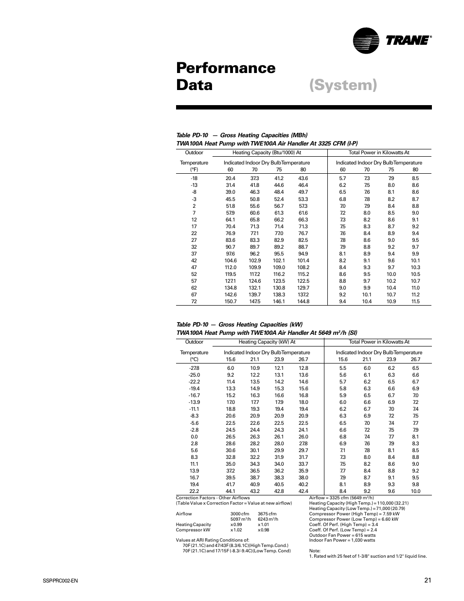 Performance data, System) | Trane TWE200B User Manual | Page 21 / 56