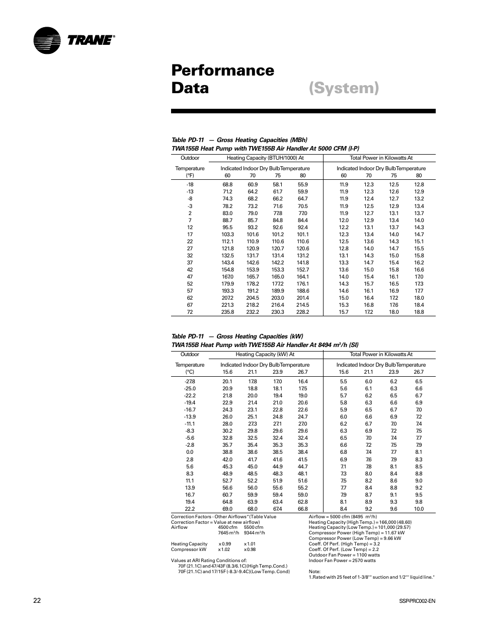 Performance data, System) | Trane TWE200B User Manual | Page 22 / 56