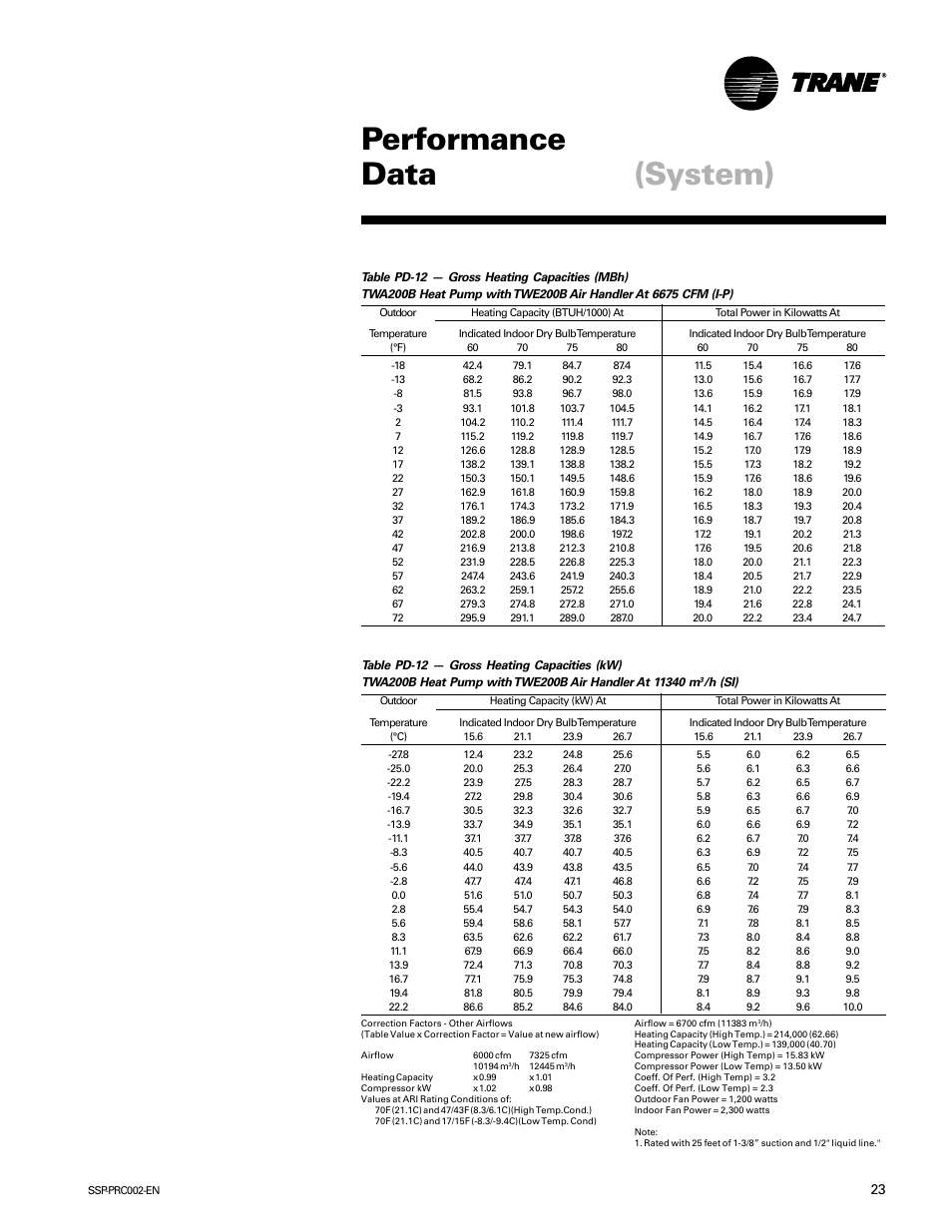 Performance data, System) | Trane TWE200B User Manual | Page 23 / 56
