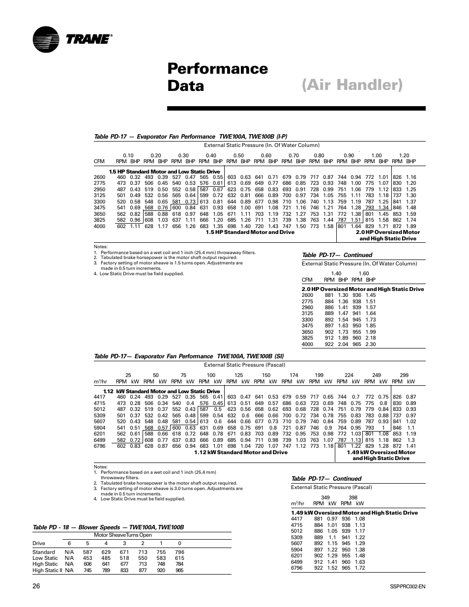 Performance data, Air handler) | Trane TWE200B User Manual | Page 26 / 56