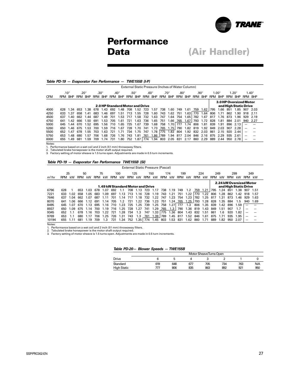 Performance data, Air handler) | Trane TWE200B User Manual | Page 27 / 56