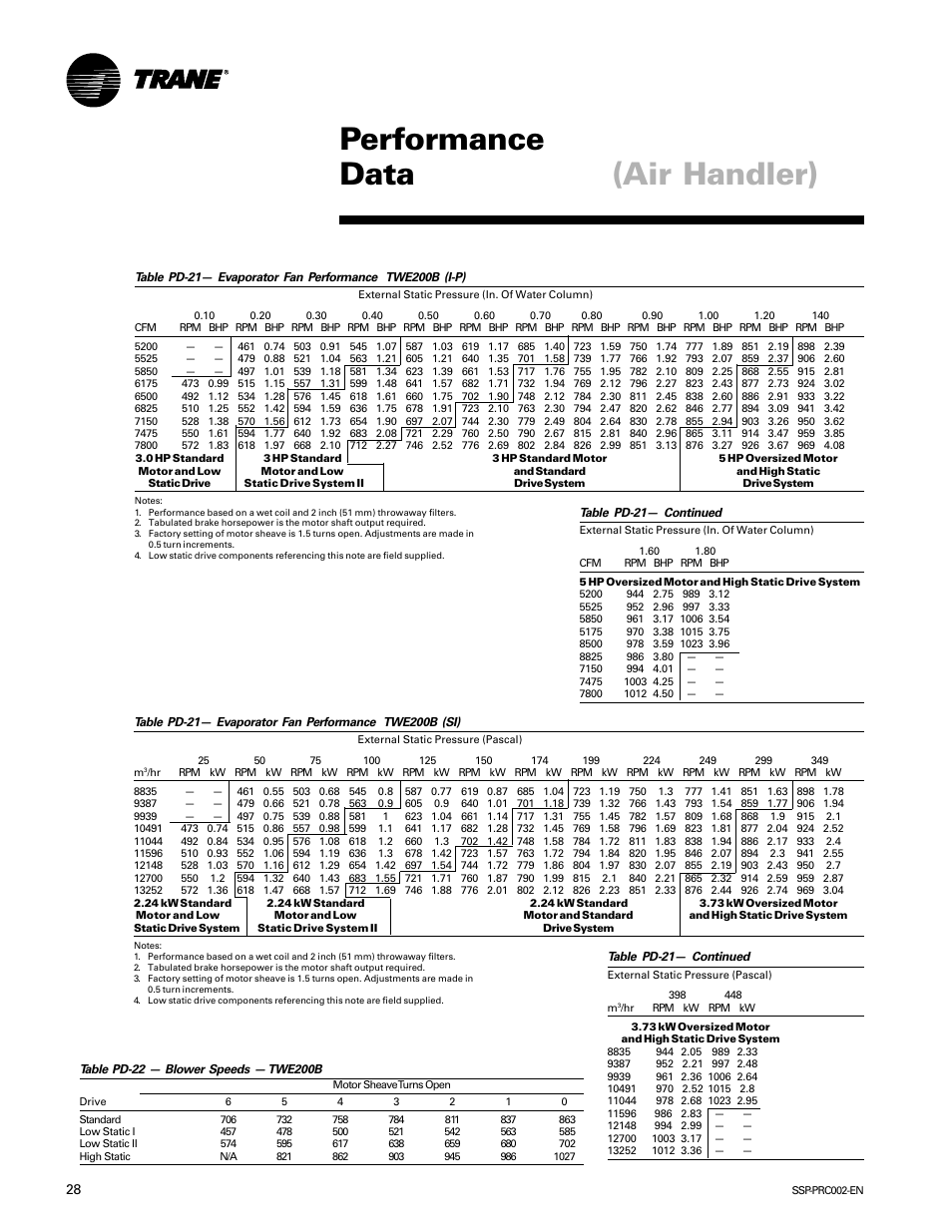 Performance data, Air handler) | Trane TWE200B User Manual | Page 28 / 56