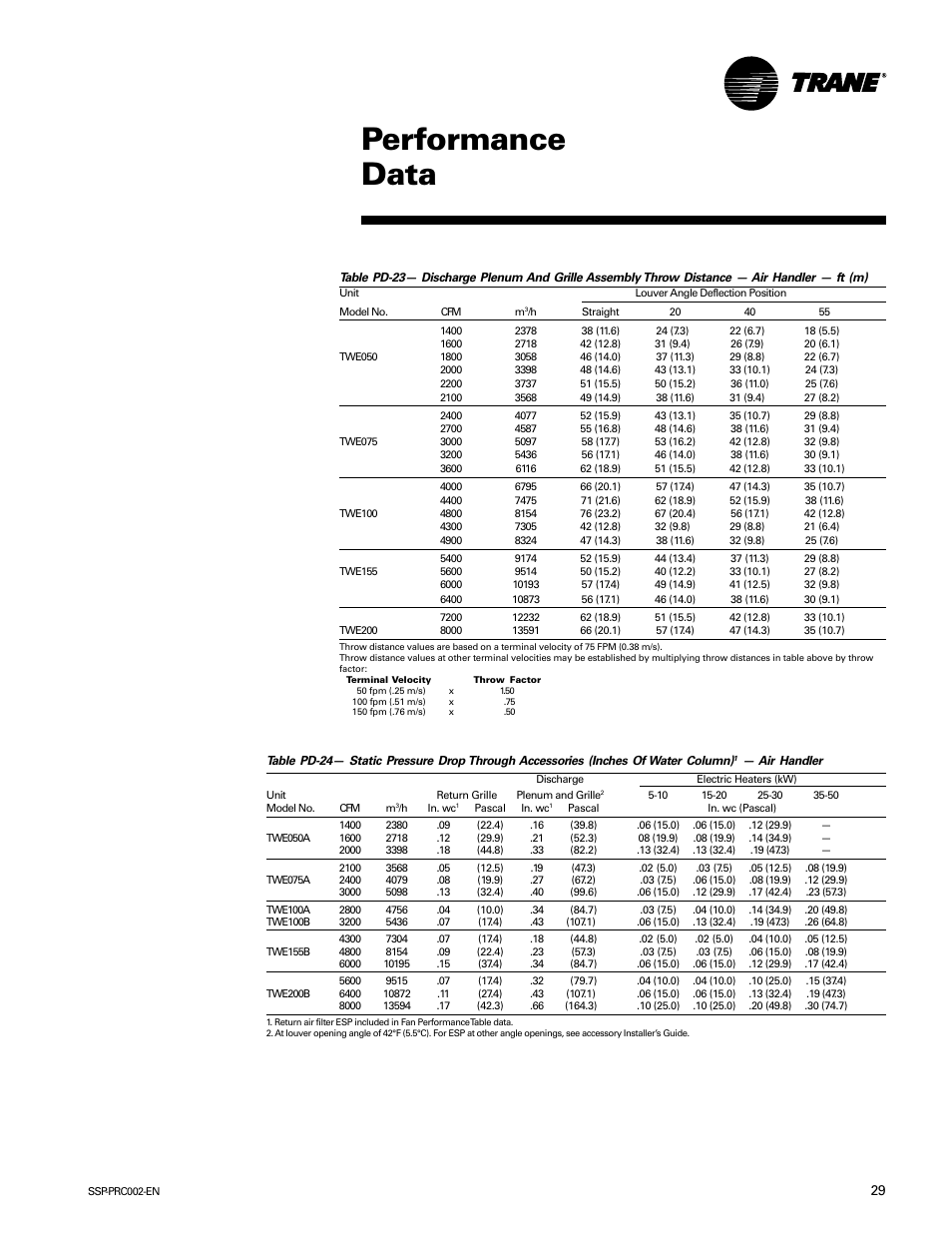 Performance data | Trane TWE200B User Manual | Page 29 / 56