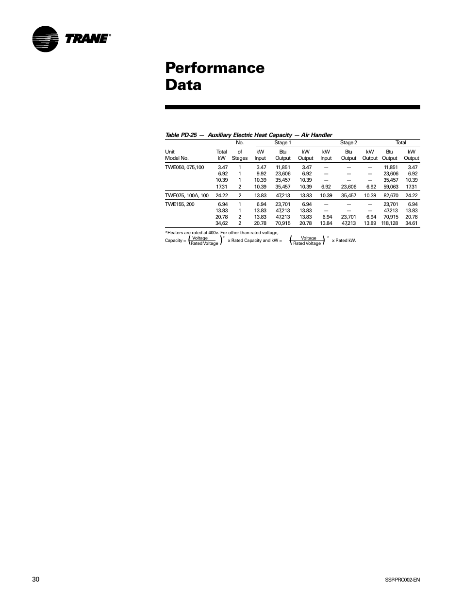 Performance data | Trane TWE200B User Manual | Page 30 / 56