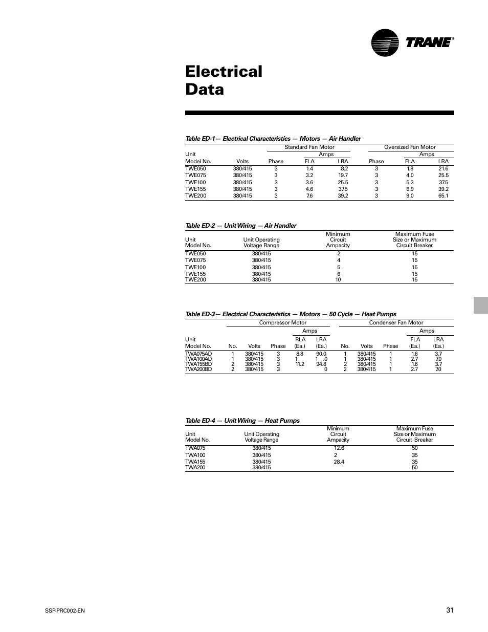 Electrical data | Trane TWE200B User Manual | Page 31 / 56