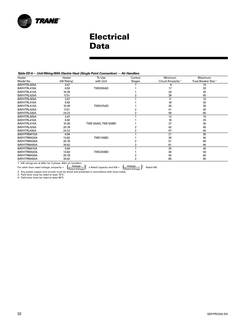 Electrical data | Trane TWE200B User Manual | Page 32 / 56