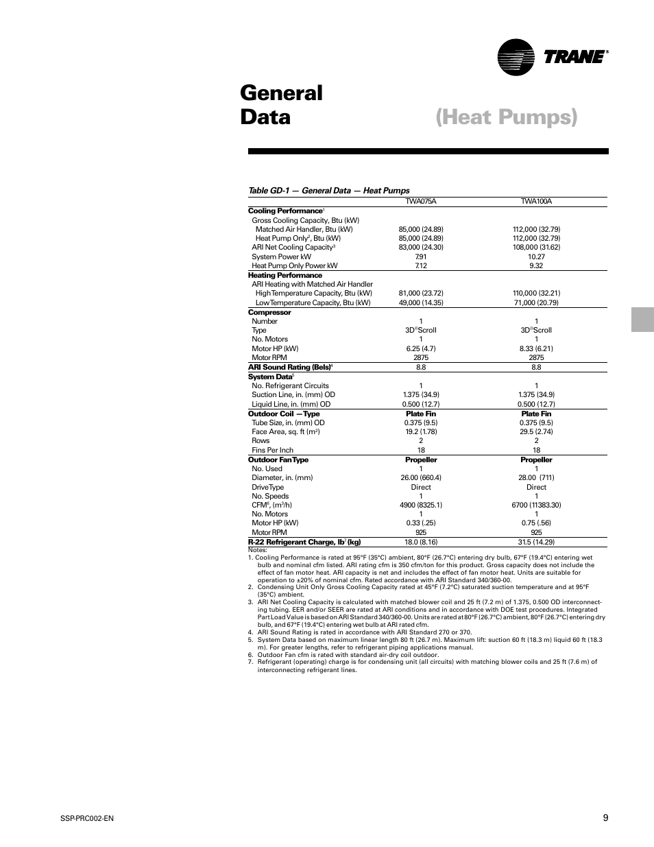 General data, General data (heat pumps) | Trane TWE200B User Manual | Page 9 / 56