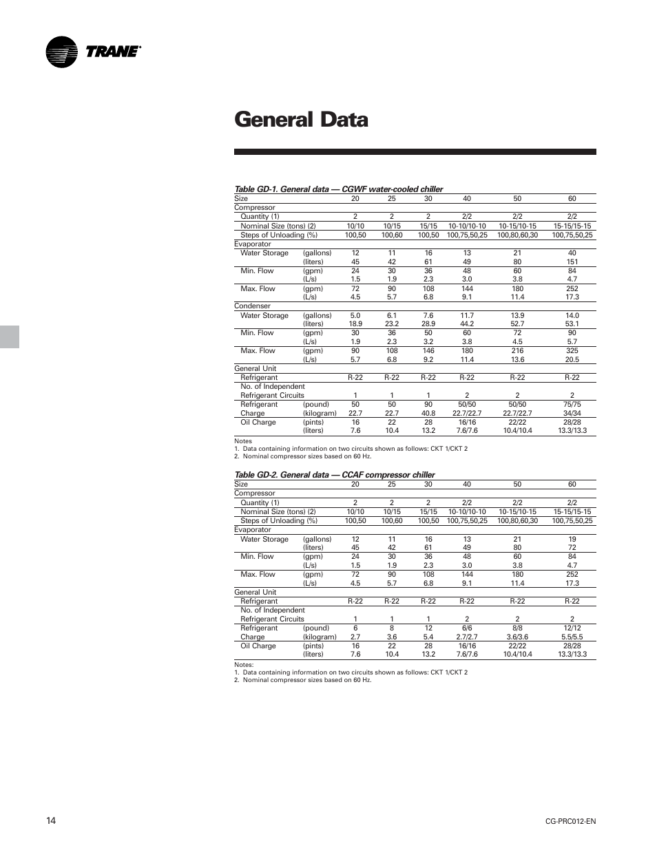 General data | Trane CGWF User Manual | Page 14 / 40