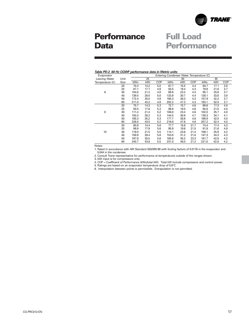 Full load performance performance data | Trane CGWF User Manual | Page 17 / 40