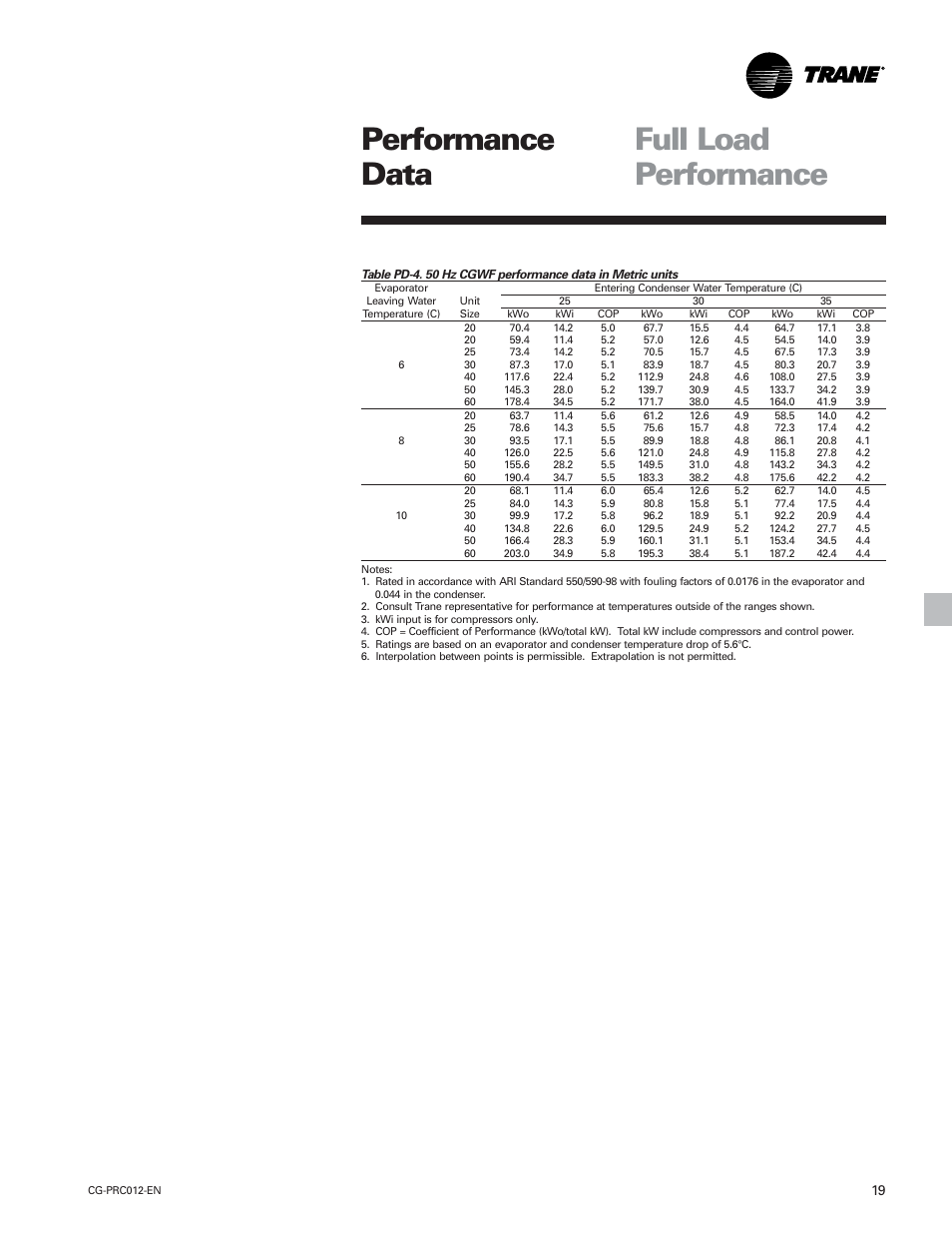 Full load performance performance data | Trane CGWF User Manual | Page 19 / 40