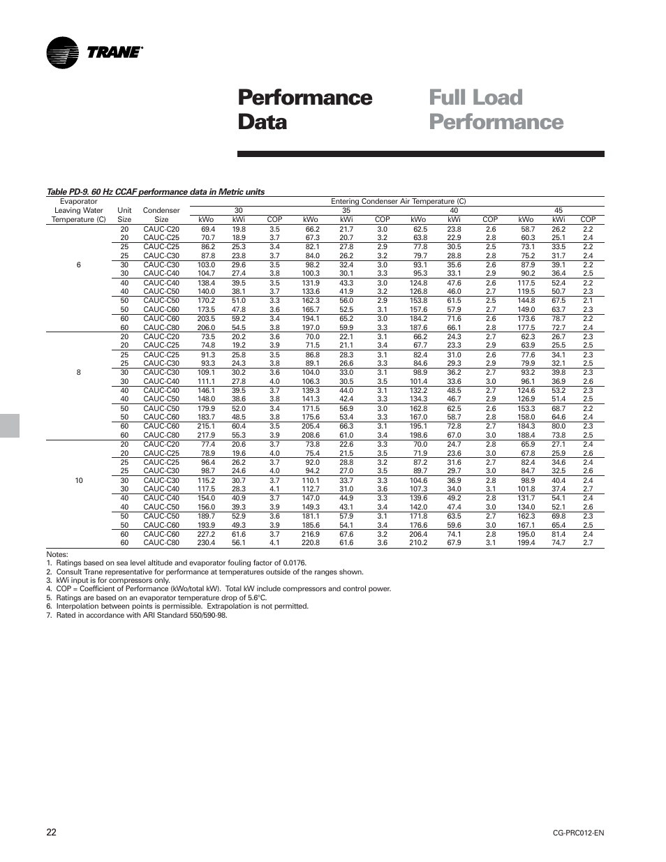 Full load performance performance data | Trane CGWF User Manual | Page 22 / 40