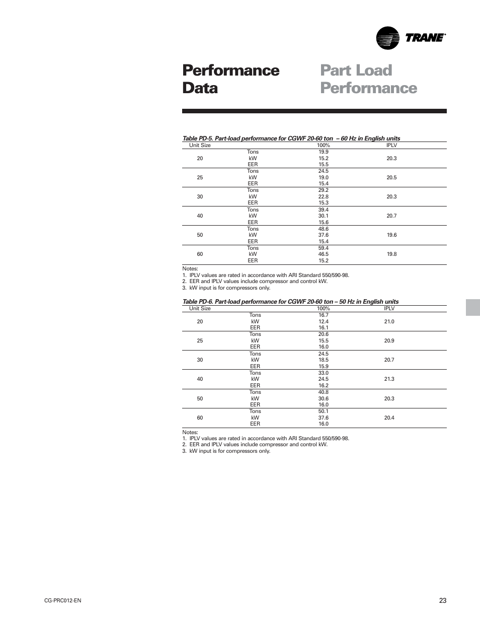 Part load performance performance data | Trane CGWF User Manual | Page 23 / 40