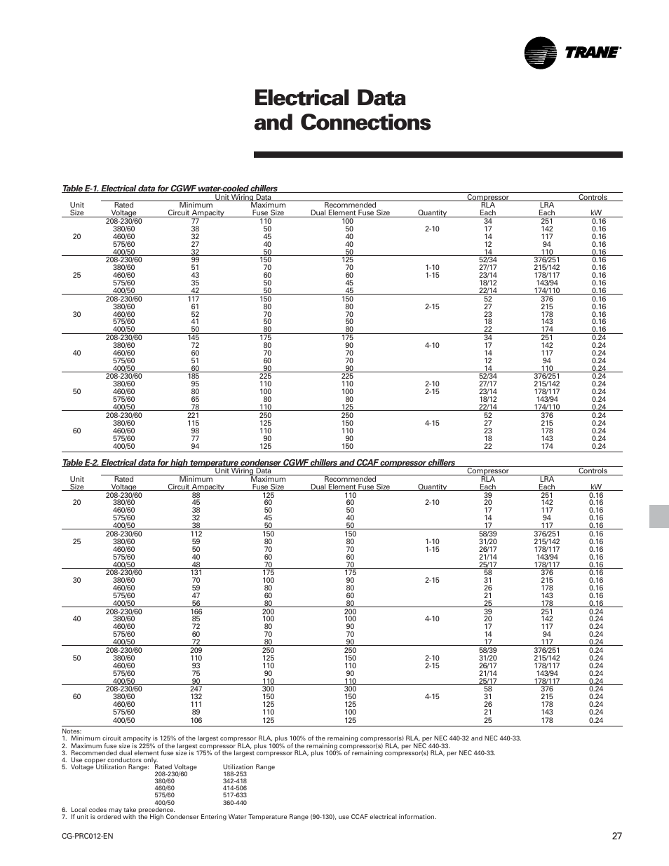 Electrical data and connections | Trane CGWF User Manual | Page 27 / 40