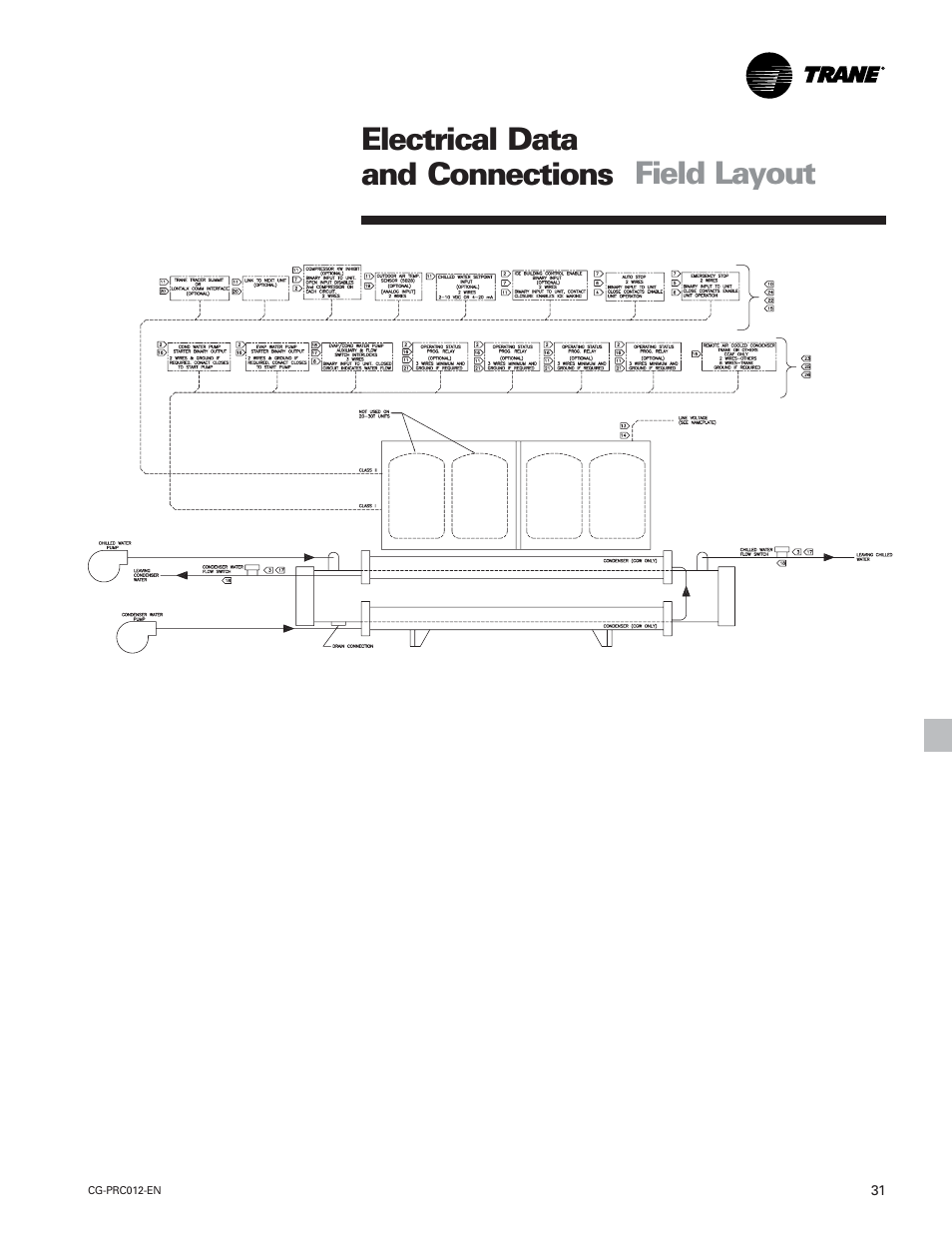 Electrical data and connections field layout | Trane CGWF User Manual | Page 31 / 40