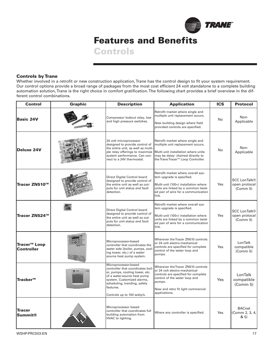 Features and benefits controls | Trane GEV User Manual | Page 17 / 28