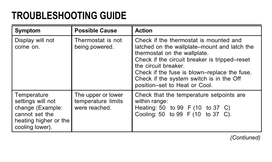 Troubleshooting guide | Trane TAYSTAT 540 User Manual | Page 21 / 28