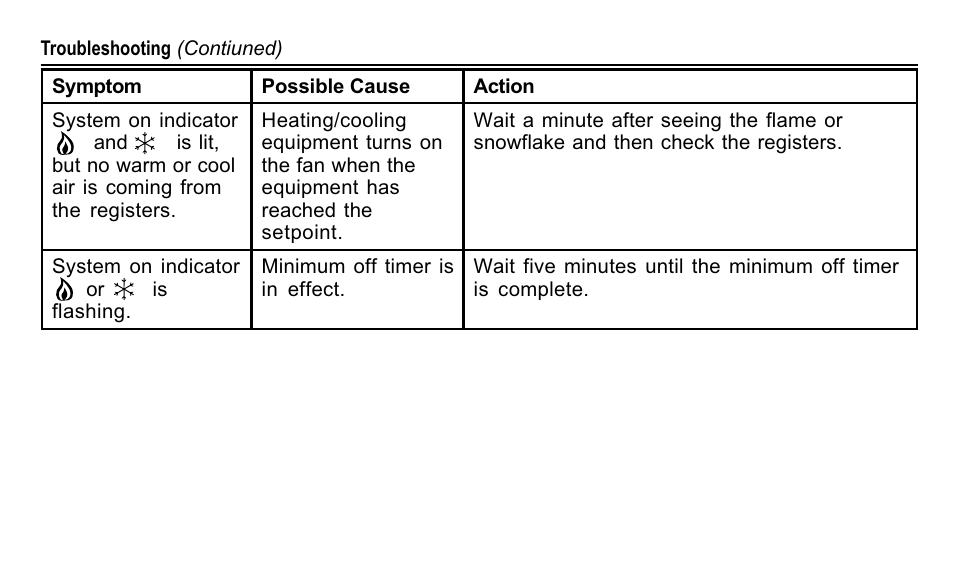 Trane TAYSTAT 540 User Manual | Page 23 / 28