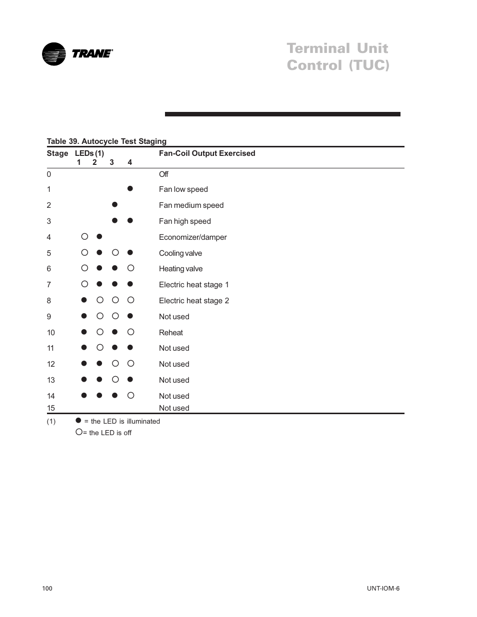 Terminal unit control (tuc) | Trane LO User Manual | Page 100 / 136