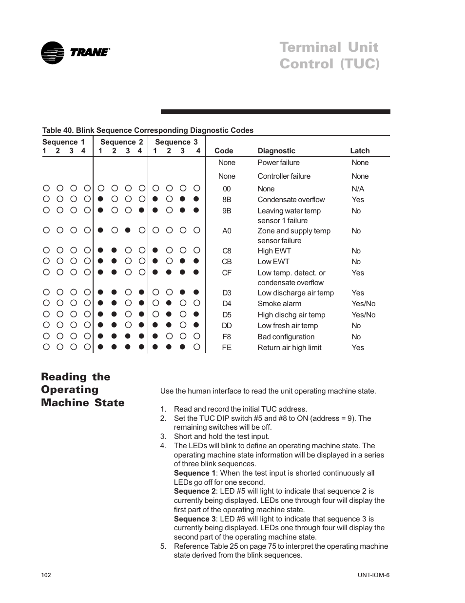 Reading the operating machine, State 102, Terminal unit control (tuc) | Reading the operating machine state | Trane LO User Manual | Page 102 / 136