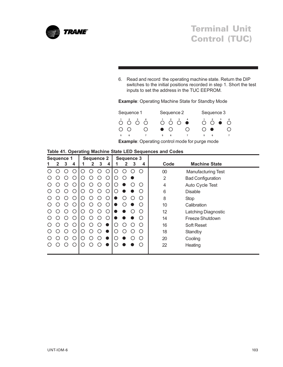 Terminal unit control (tuc), L ¡ l, L l l | L ¡ l l, L ¡ ¡ l ¡ ¡ ¡ ¡ l ¡ ¡ ¡ l | Trane LO User Manual | Page 103 / 136