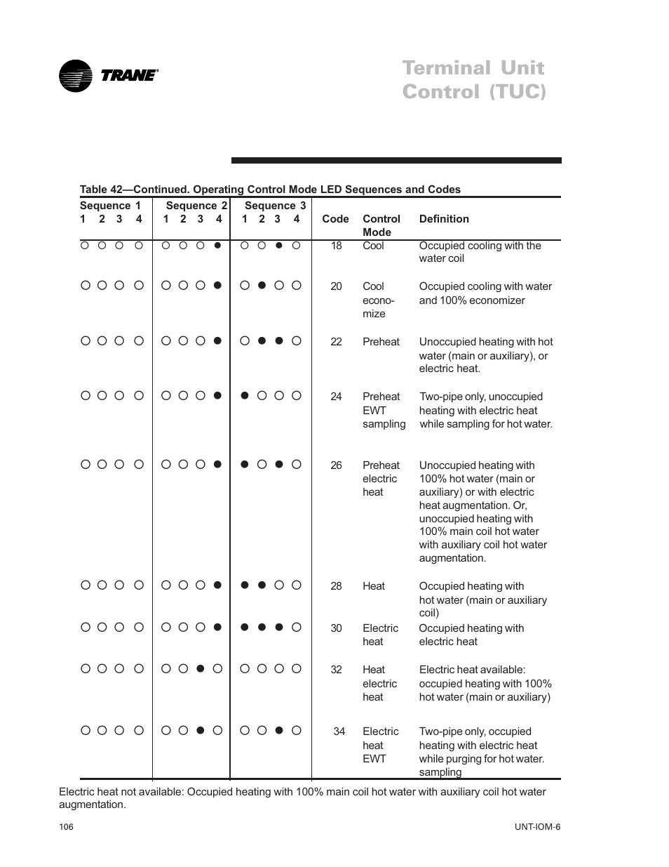 Terminal unit control (tuc) | Trane LO User Manual | Page 106 / 136