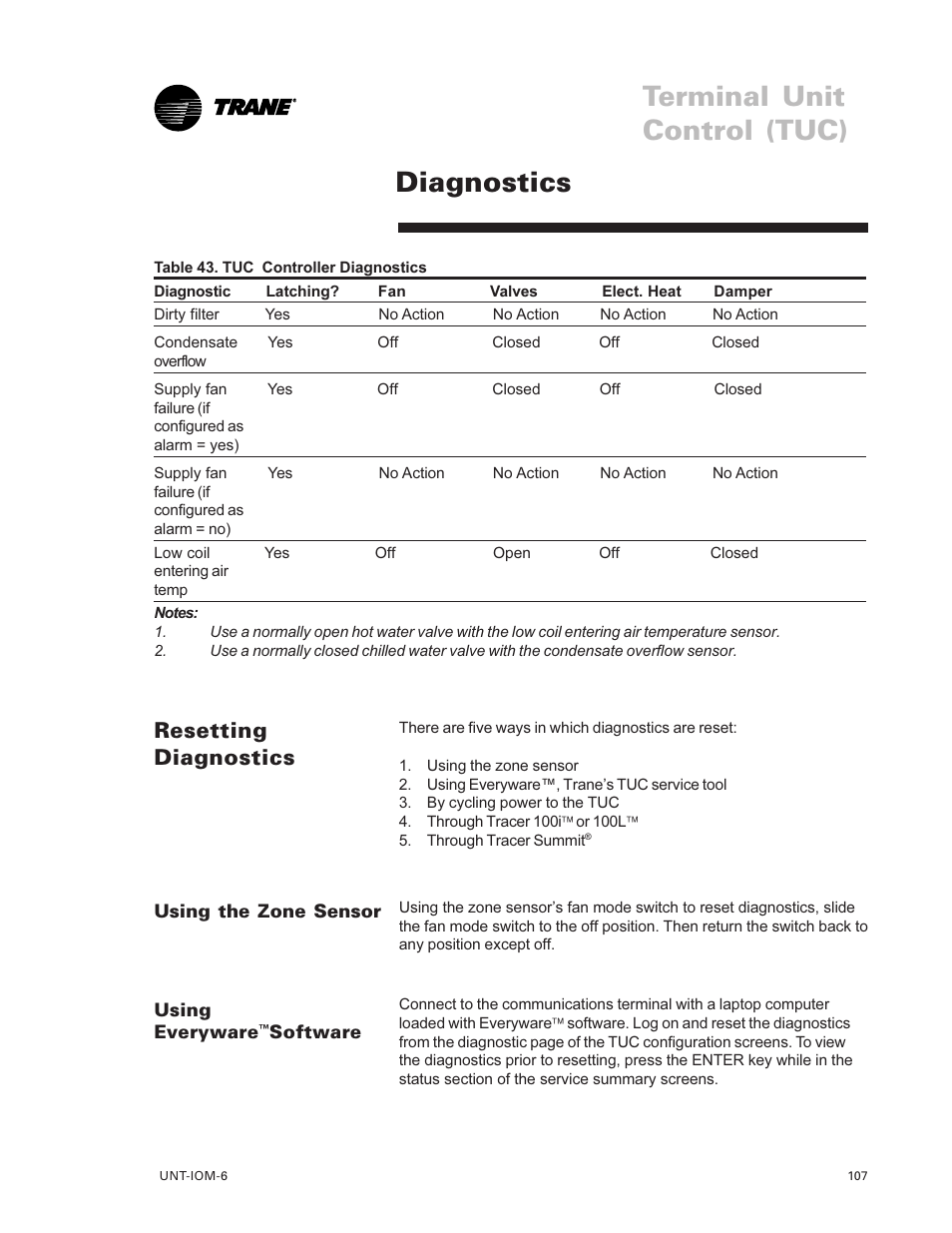Resetting diagnostics 107, Diagnostics 107, Terminal unit control (tuc) | Diagnostics, Resetting diagnostics | Trane LO User Manual | Page 107 / 136