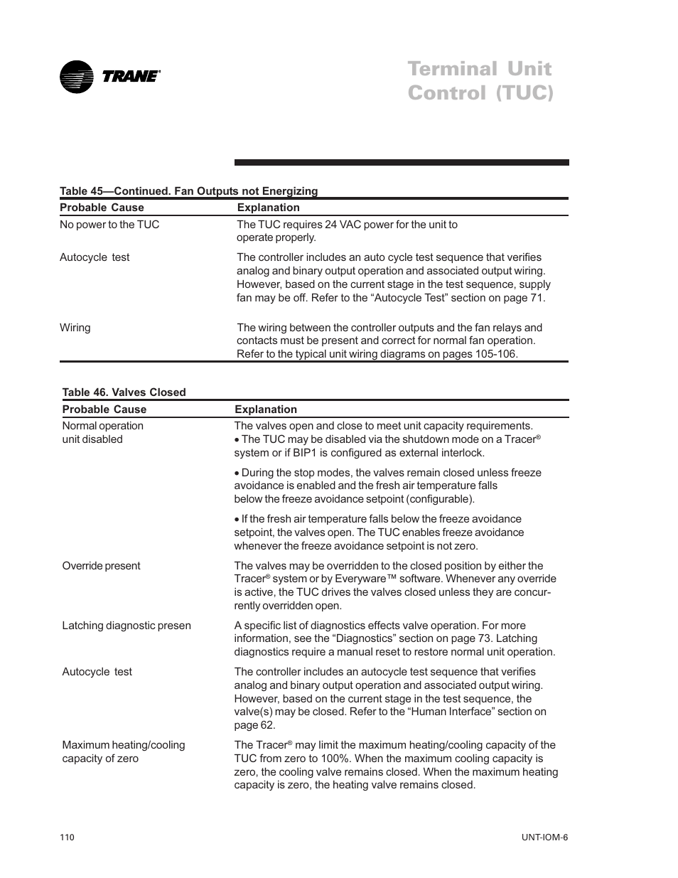 Terminal unit control (tuc) | Trane LO User Manual | Page 110 / 136