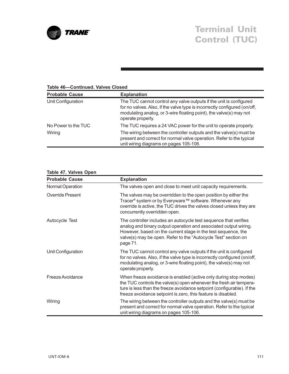 Terminal unit control (tuc) | Trane LO User Manual | Page 111 / 136