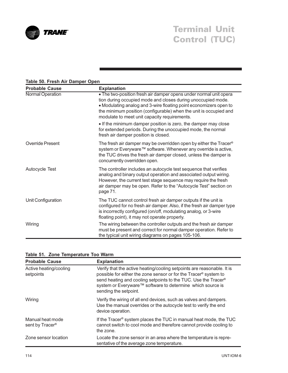 Terminal unit control (tuc) | Trane LO User Manual | Page 114 / 136