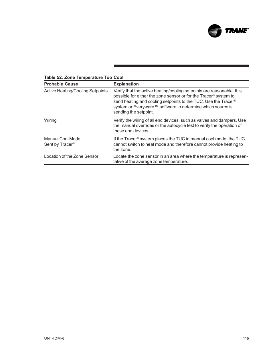 Trane LO User Manual | Page 115 / 136