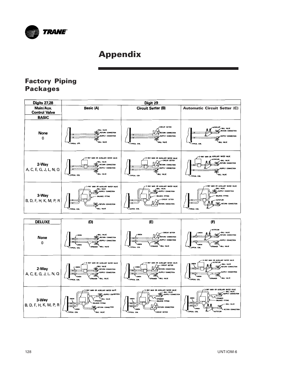 Factory piping packages 128, Appendix 128, Appendix | Factory piping packages | Trane LO User Manual | Page 128 / 136