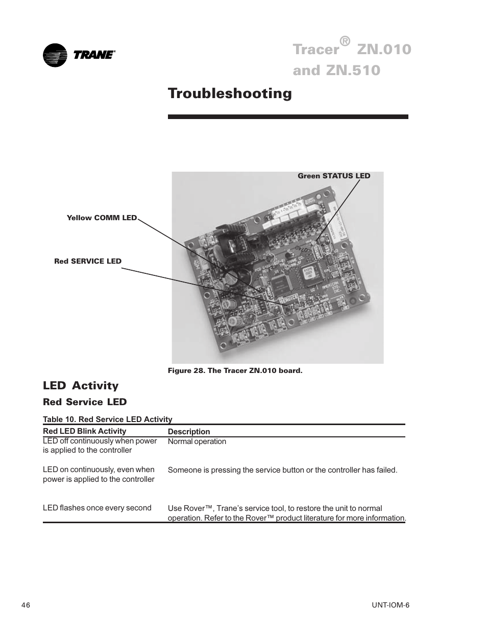Led activity 46, Troubleshooting 46, Tracer | Troubleshooting | Trane LO User Manual | Page 46 / 136