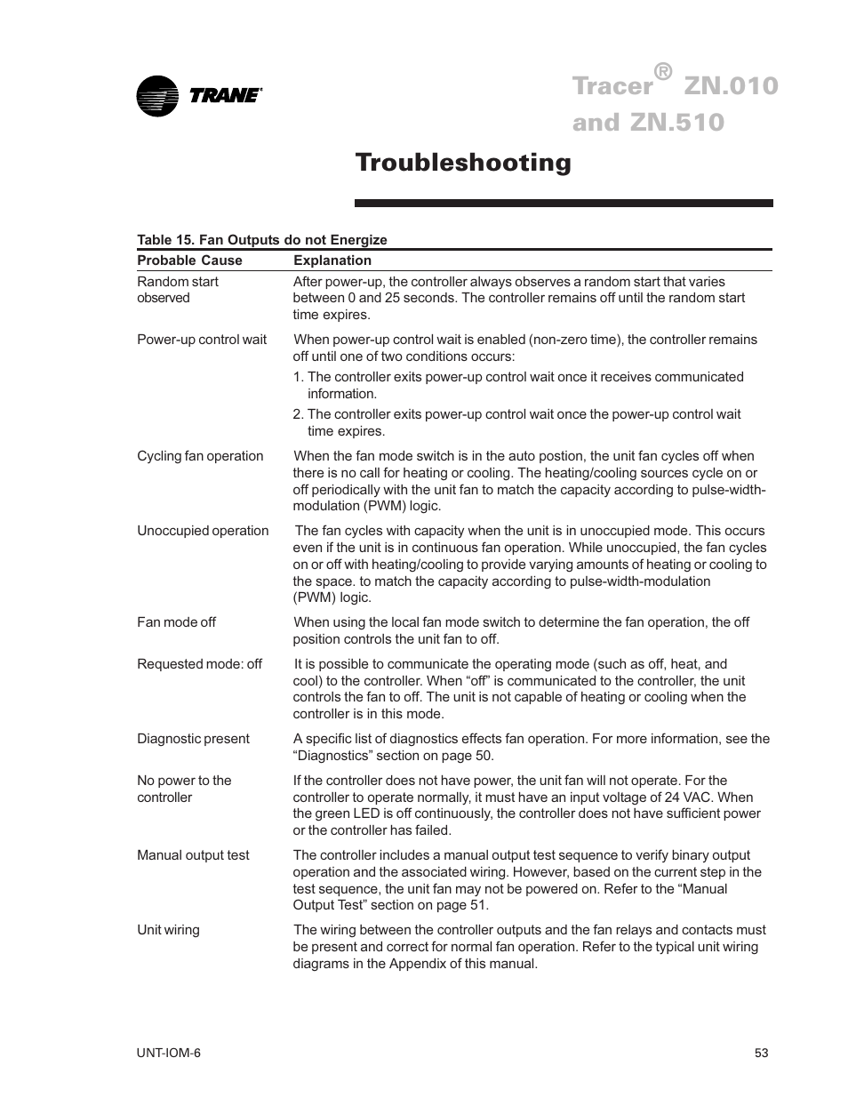 Troubleshooting 53, Tracer, Troubleshooting | Trane LO User Manual | Page 53 / 136
