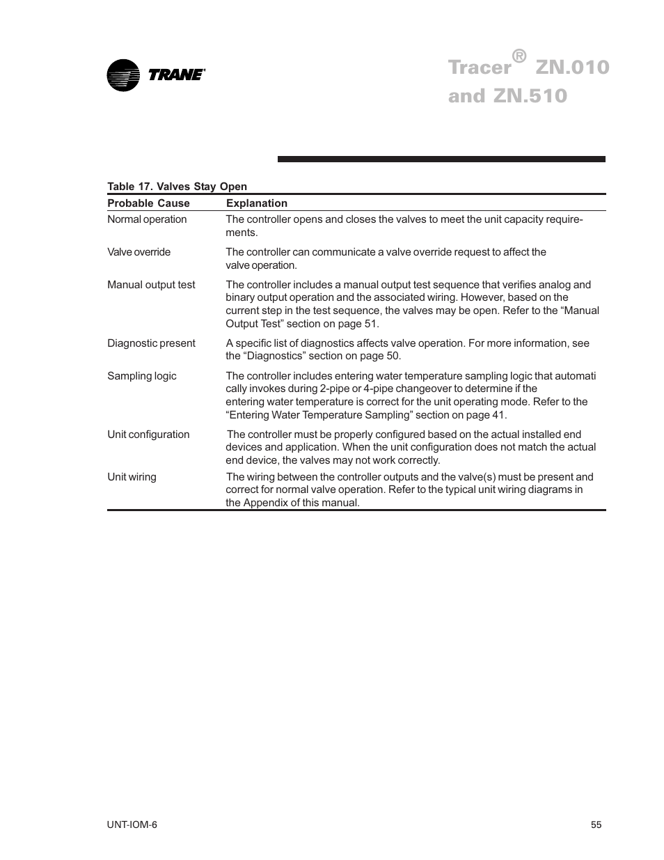 Tracer | Trane LO User Manual | Page 55 / 136