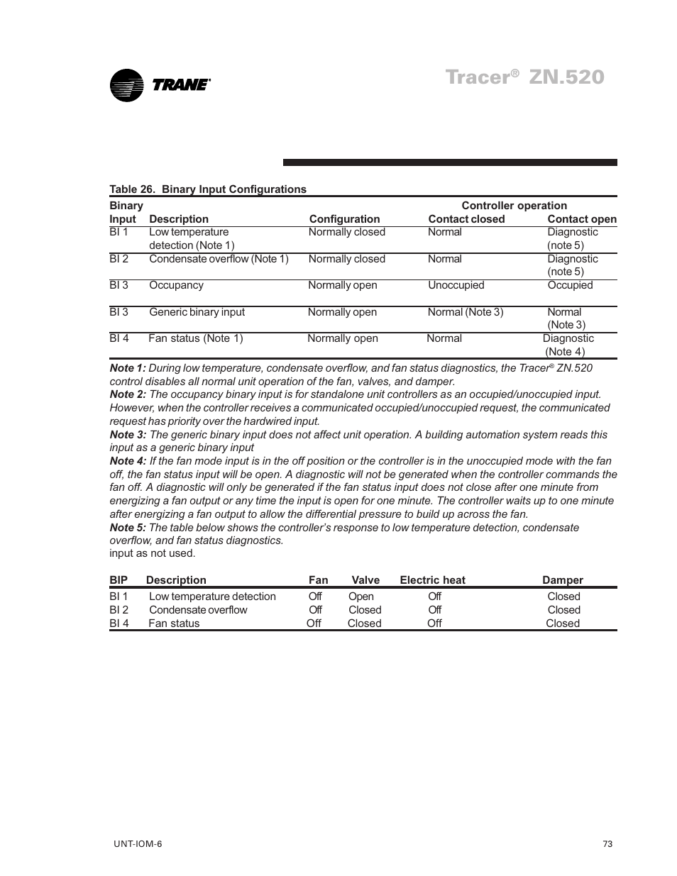 Tracer, Zn.520 | Trane LO User Manual | Page 73 / 136