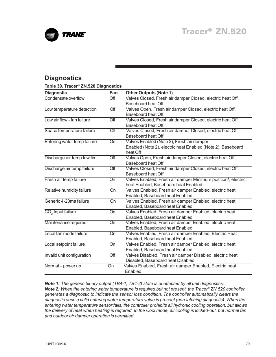 Tracer, Zn.520, Diagnostics | Trane LO User Manual | Page 79 / 136