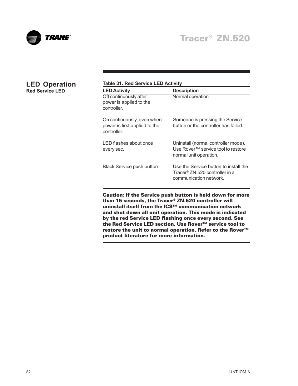 Tracer, Zn.520, Led operation | Trane LO User Manual | Page 82 / 136