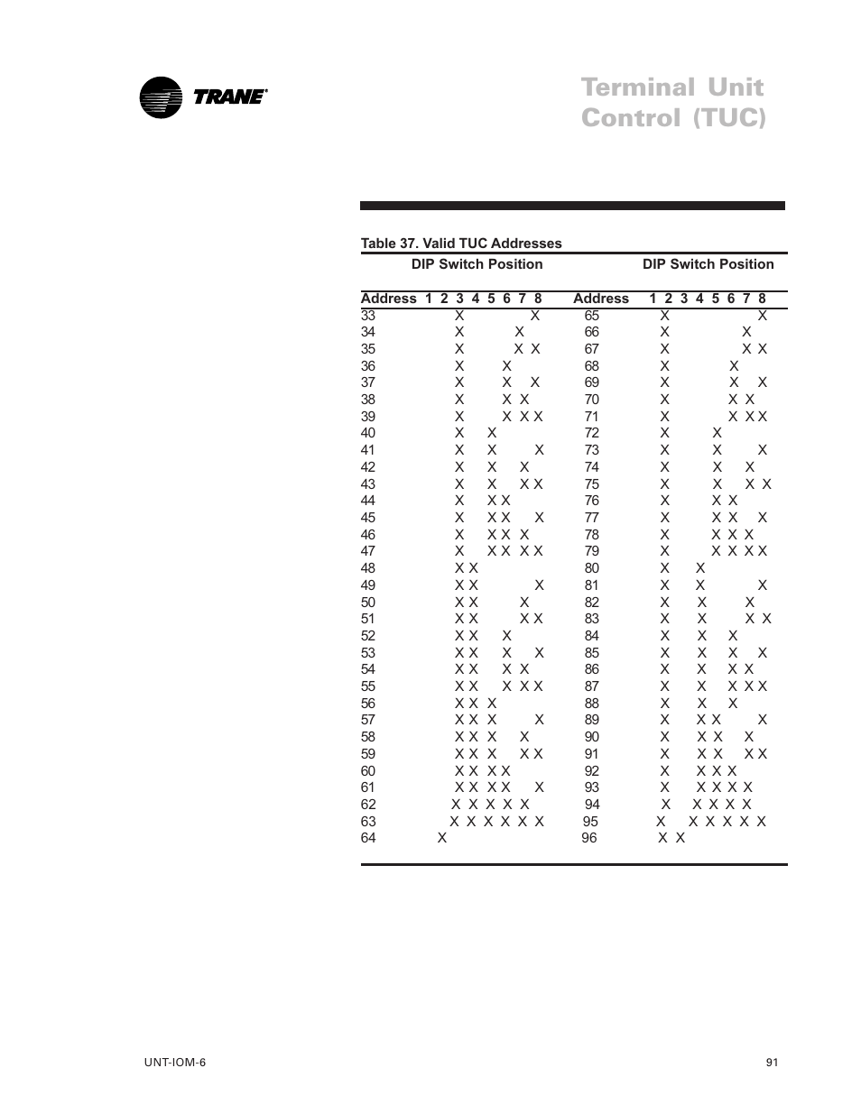 Terminal unit control (tuc) | Trane LO User Manual | Page 91 / 136