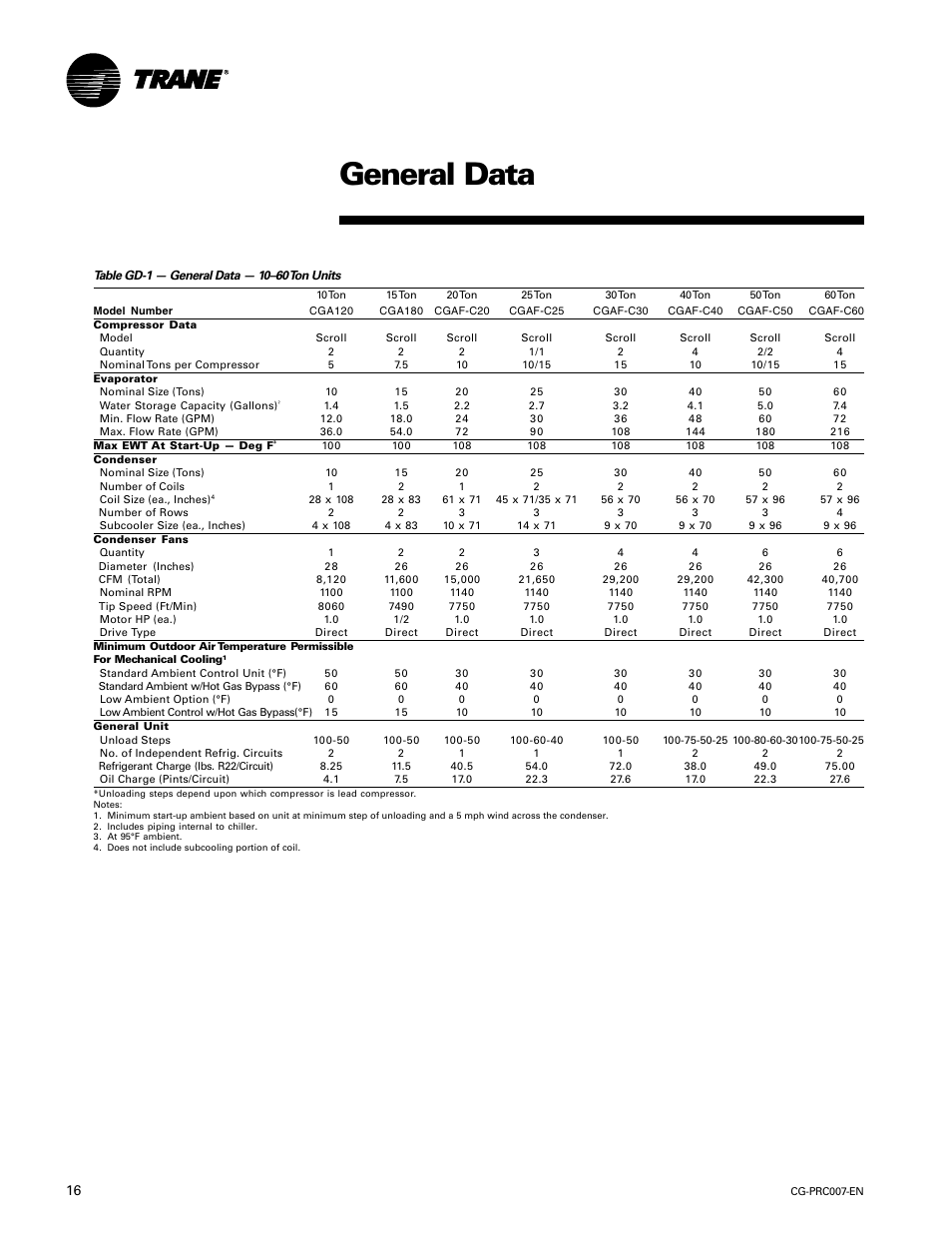 General data | Trane CG-PRC007-EN User Manual | Page 16 / 52
