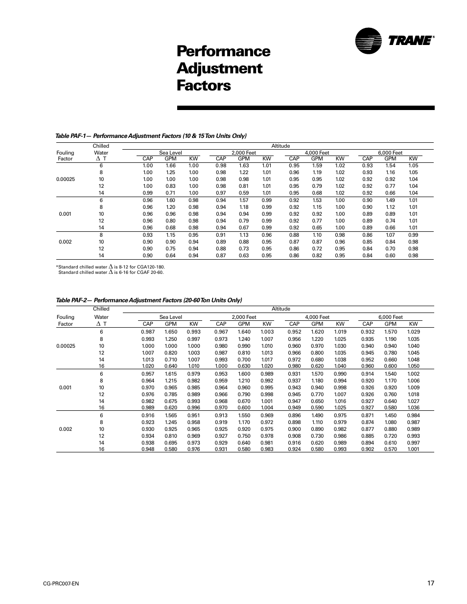 Performance adjustment factors | Trane CG-PRC007-EN User Manual | Page 17 / 52