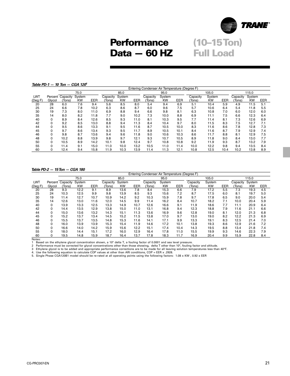 Performance data — 60 hz (10–15ton) full load, Performance data | Trane CG-PRC007-EN User Manual | Page 21 / 52