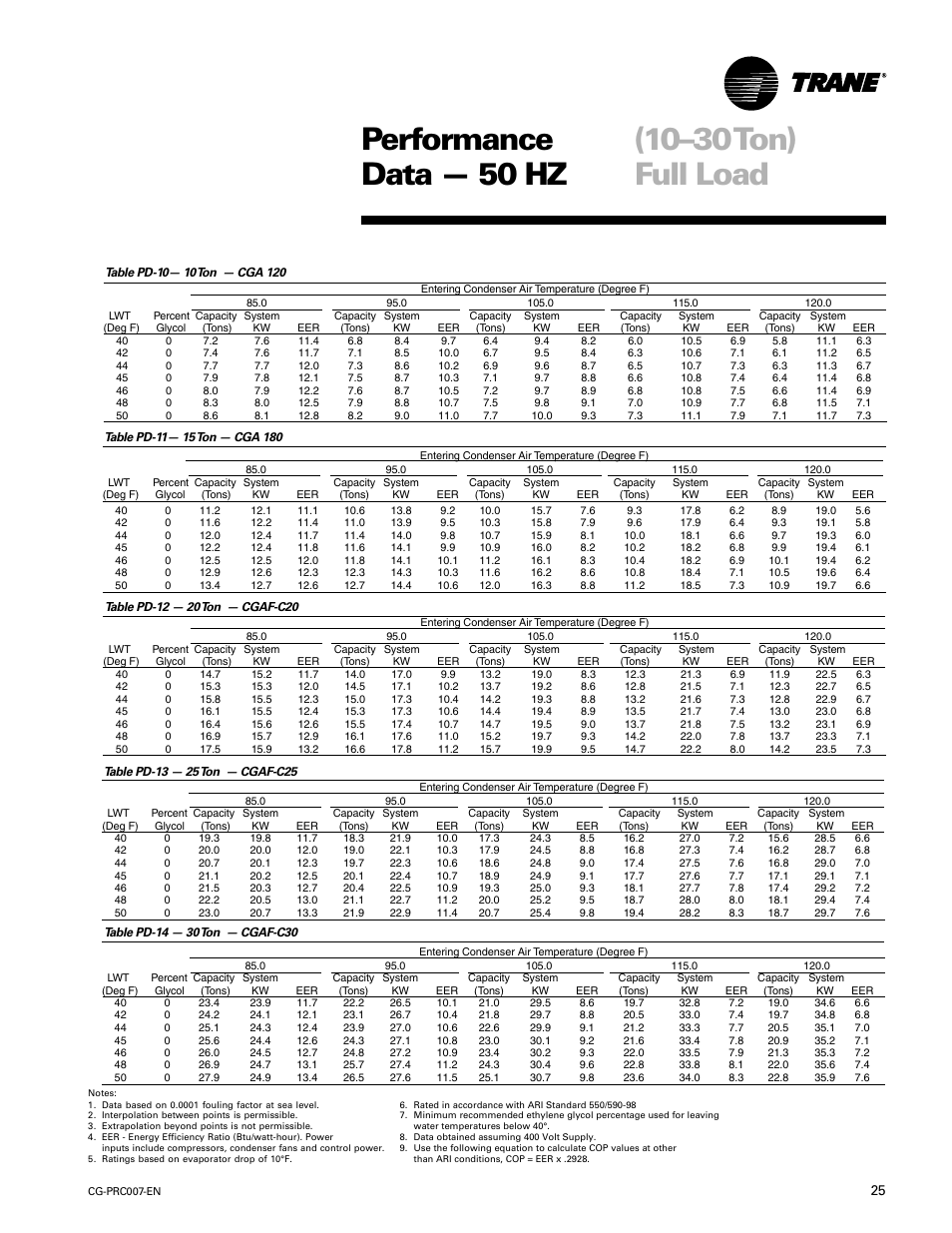Performance data — 50 hz (10–30ton) full load | Trane CG-PRC007-EN User Manual | Page 25 / 52
