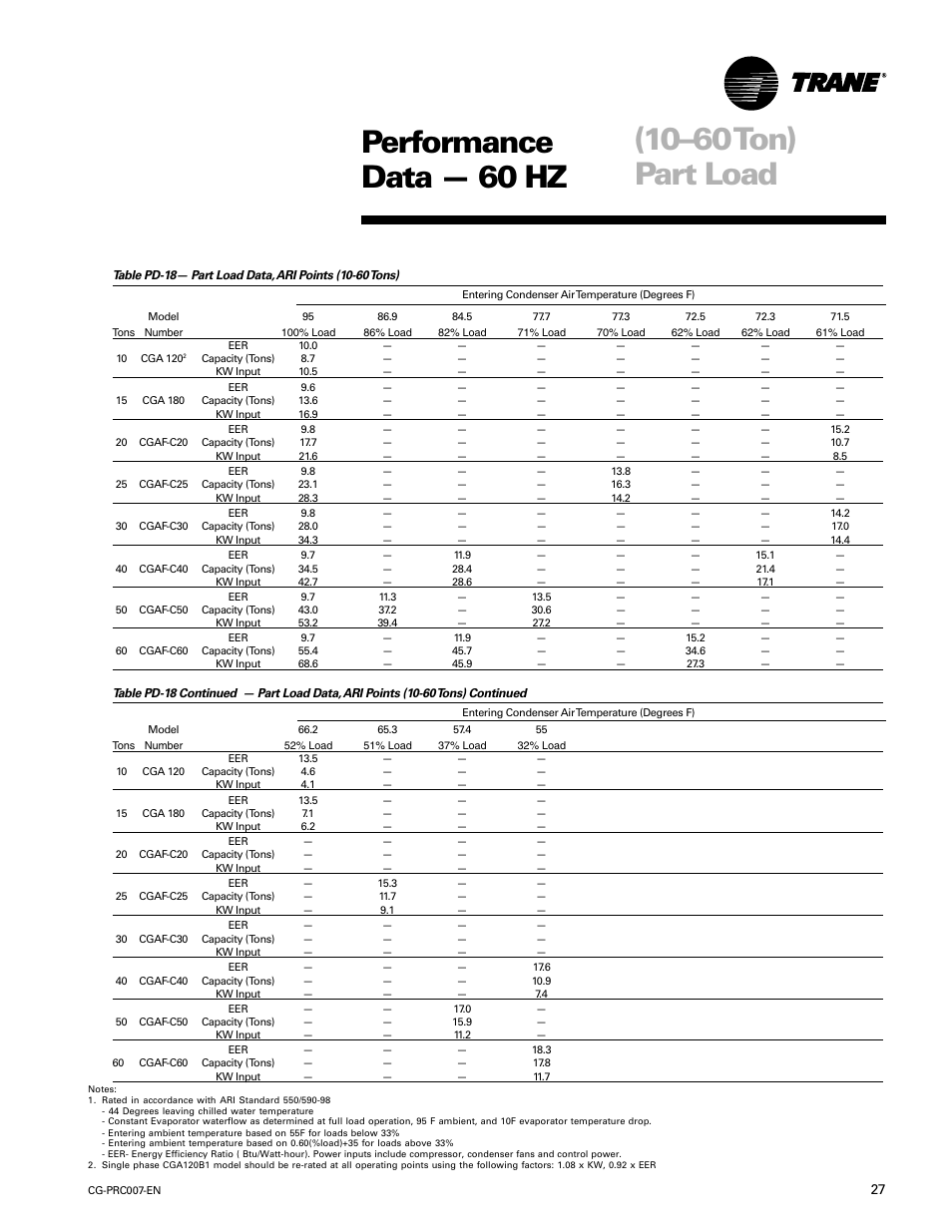 Performance data — 60 hz (10–60ton) part load, Performance data — 60 hz, 10–60 ton) part load | Trane CG-PRC007-EN User Manual | Page 27 / 52