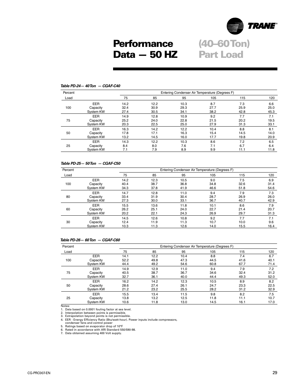 Performance data — 50 hz (40–60ton) part load | Trane CG-PRC007-EN User Manual | Page 29 / 52