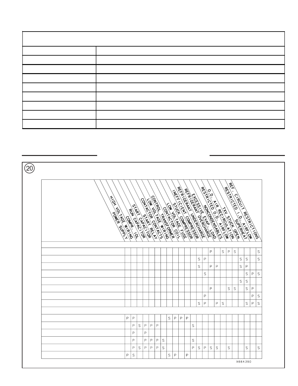 Checkout procedure, Troubleshooting chart, Ign led diagnostic indicator | Trane YCZ036F1/3M0B User Manual | Page 21 / 24