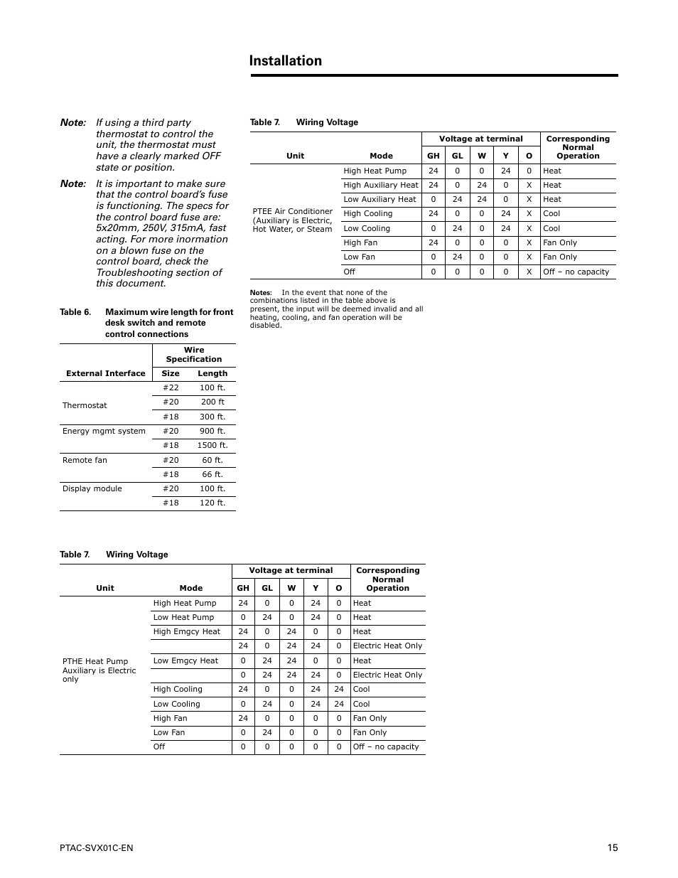 Installation | Trane PTAC-SVX01C-EN User Manual | Page 15 / 52