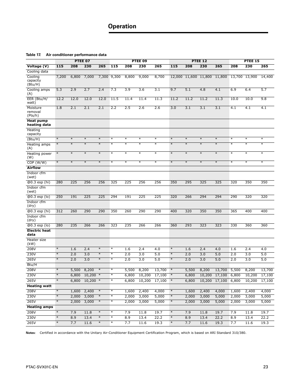Operation | Trane PTAC-SVX01C-EN User Manual | Page 23 / 52