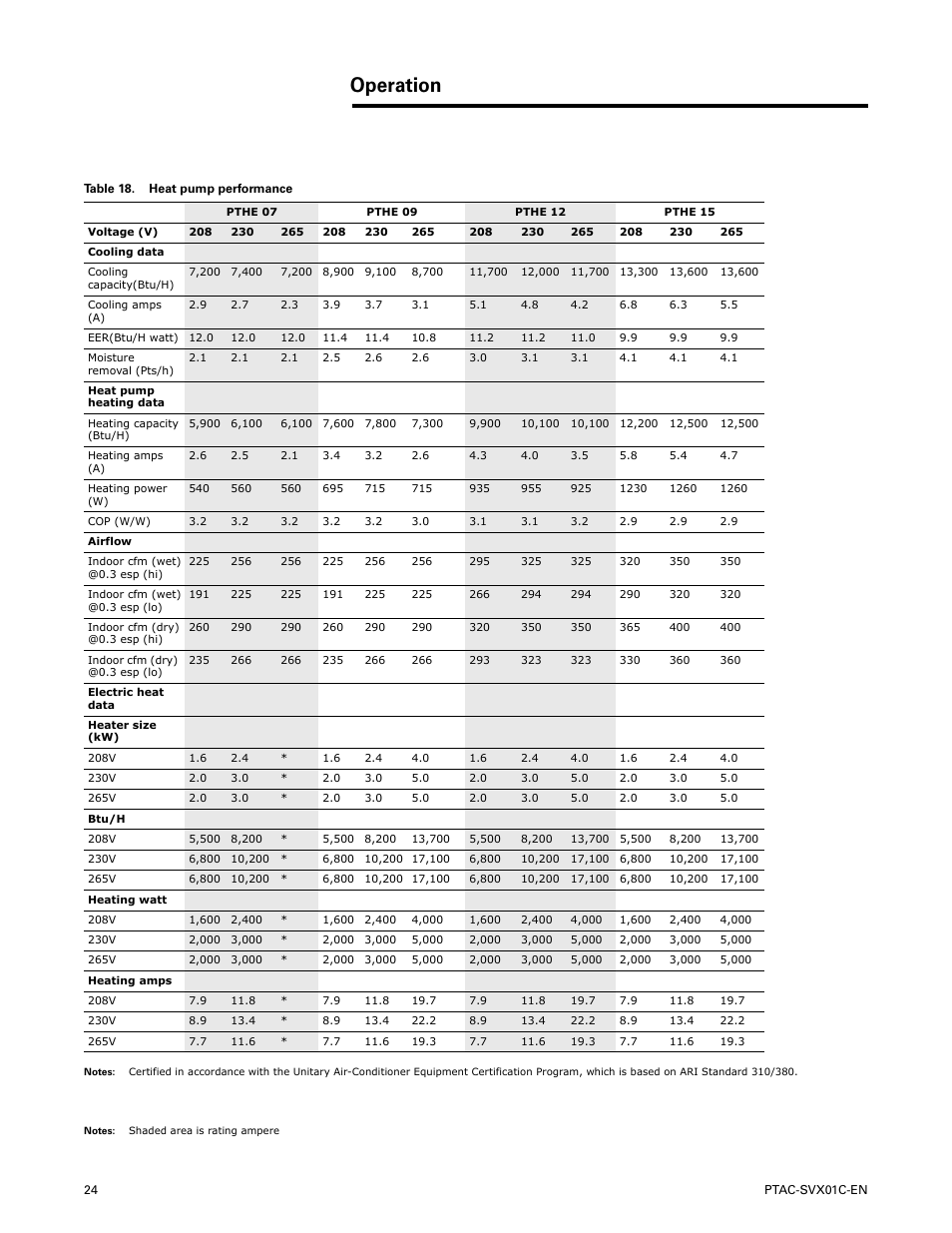 Operation | Trane PTAC-SVX01C-EN User Manual | Page 24 / 52
